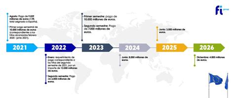 Lecturas de verano Dos años de Next Generation EU FI Group España