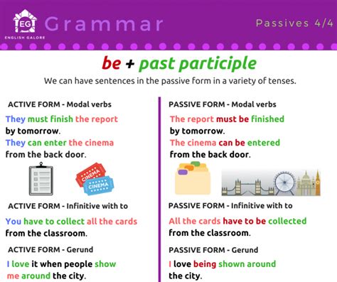 The Passive Voice English Galore School