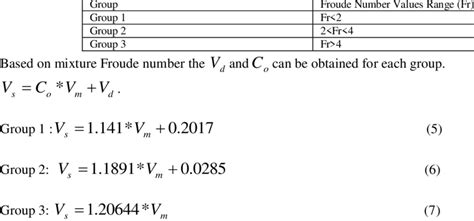 Slug flow coefficients and drift velocity | Download Scientific Diagram