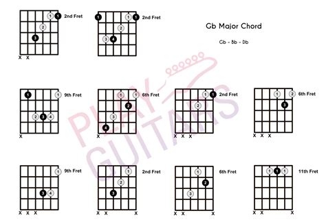 How To Play G B Chord Guitar G Over B Guitar Chord