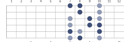 Guitar arpeggios with diagrams, tabs and sound