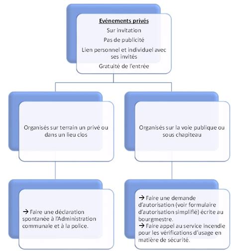 D Marches Effectuer Paliseul