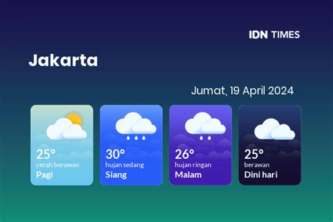 Prakiraan Cuaca Esok Hari Jumat 19 April 2024 Jabodetabek