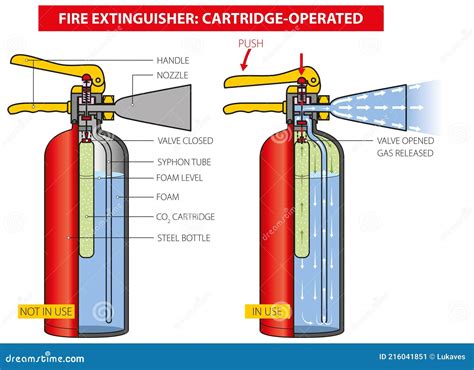 My Cartridge Stock Image Cartoondealer