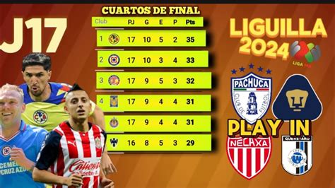 Asi Se Jugara La Liguilla De La Liga Mx Cuartos De Final Y Play