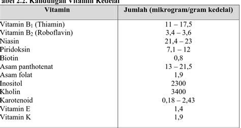 Tinjauan Pustaka Tinjauan Pustaka Analisis Nilai Tambah Produk