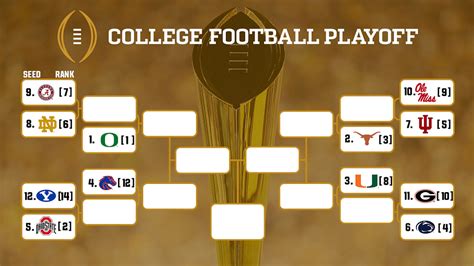 College Football Playoffs 2024 Espn Junie Agnella