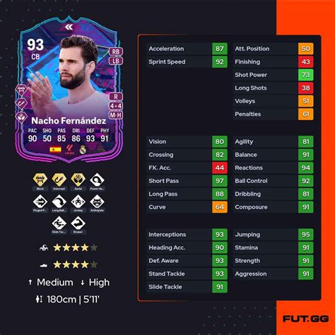 Ea Fc Nacho Fern Ndez Flashback Sbc Review And Cheapest Solutions