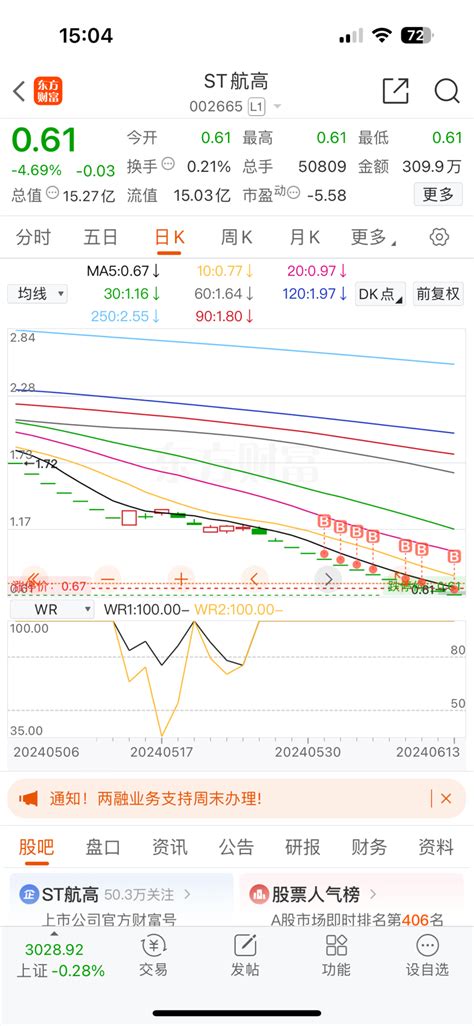 这可如何是好？st航高002665股吧东方财富网股吧