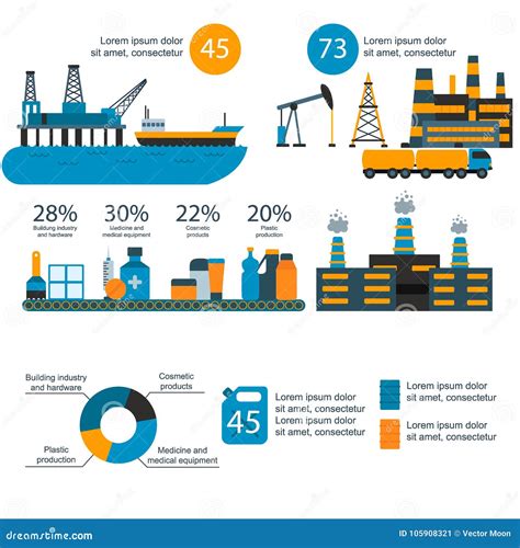 Lubrifique A Extra O Infographic Do Petr Leo Da Distribui O Da