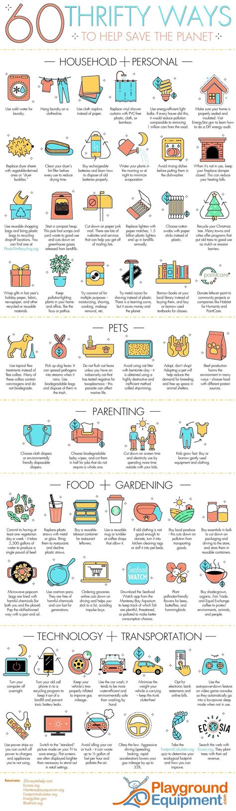 How to reduce your carbon footprint. Save our planet mannn : r/coolguides