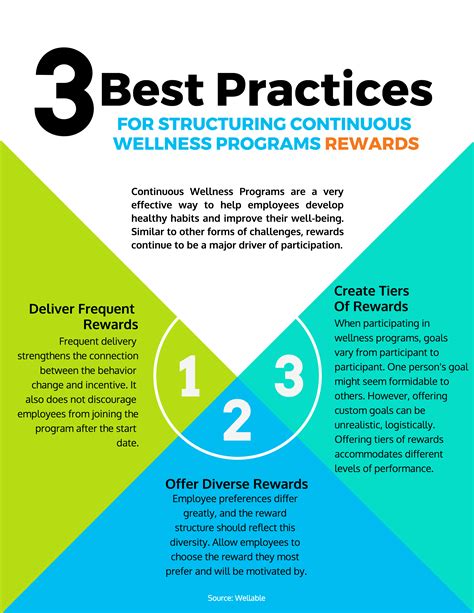 Whiteboard Wednesday: Employee Wellness Rewards | Wellable