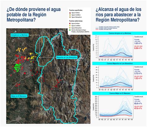 Análisis CR 2 La crítica situación del agua potable en la Región