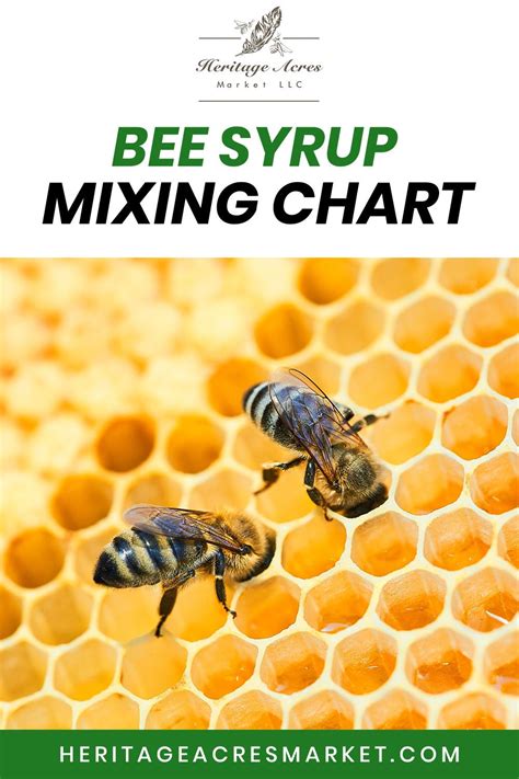 Bee Syrup Mixing Chart Bee Syrup Sugar Water For Bees Feeding Bees