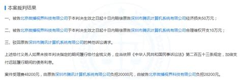 頭騰大戰！騰訊起訴抖音侵權播放王者榮耀短視頻900餘條，判賠60萬元 每日頭條