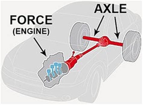 Car Wheel Axle Diagram