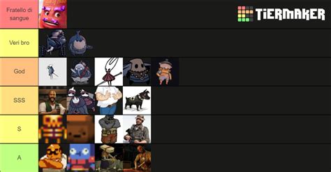 Bro Tier List Community Rankings Tiermaker