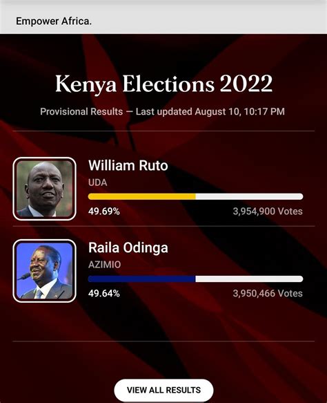 Africa Updates On Twitter RT Jamessmat UPDATE 10 17 RAILA And RUTO