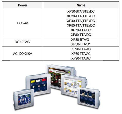 M N H Nh Hmi Ls Xp Bte Dc Hk Automation