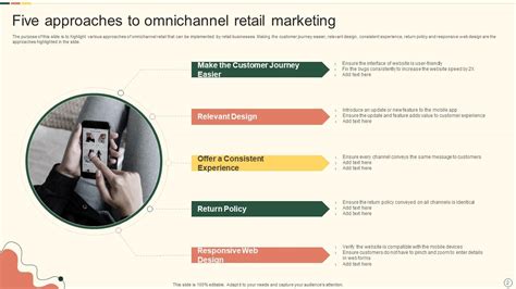 Omnichannel Retail Powerpoint Ppt Template Bundles