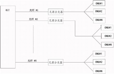 Pon聚合拉远系统上行突发处理方法及远端、局端设备与流程