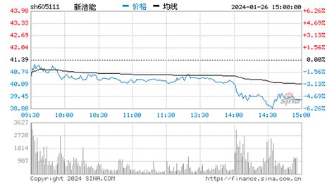 605111 新洁能 Xjn Wstocknet