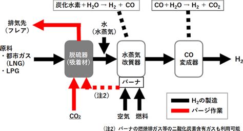 社会ガス水素 生産性向上へ新発明処理効率50倍に 独立行政法人石油天然ガス金属鉱物資源機構 コーギーちゃんねる