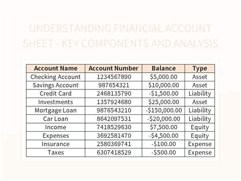 Understanding Financial Account Sheet Key Components And Analysis