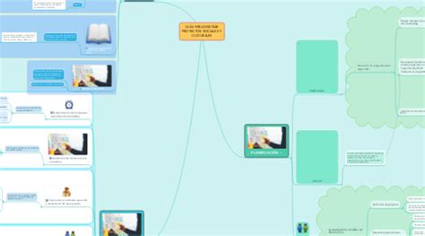 GUÍA PARA DISEÑAR PROYECTOS SOCIALES Y CULTURALES MindMeister Mapa Mental