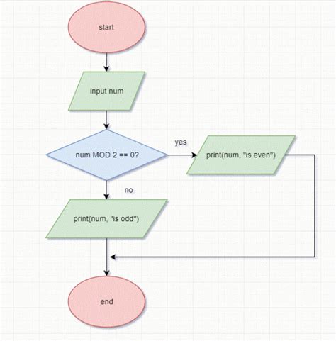 Ucf Computer Science Flowchart 2024 2024 Betta Charlot