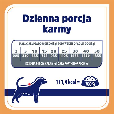 Karma Weterynaryjna Mokra Dla Psa Vet Response Renal 400 G PUPIL