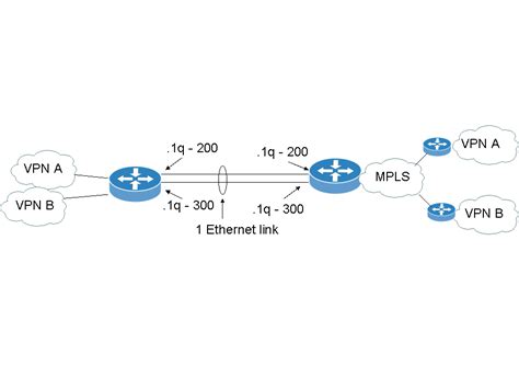 Vrf Lite Extranet Solution Cisco Community