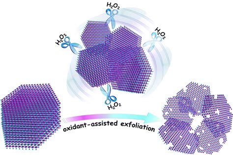 Ultra Thin And Porous MoSe 2 Nanosheets Facile Preparation And