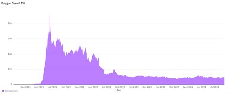 Cybro Crypto Attracts M In Presale Record Here S How Ambcrypto