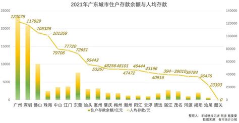 谁更爱存钱？最新数据出炉存款住户总额