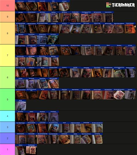 Tales from the Crypt Episodes Tier List (Community Rankings) - TierMaker