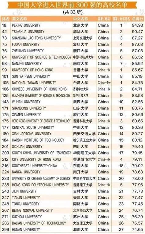 最新世界大學排行出爐！武漢2所高校上榜，排名是 每日頭條