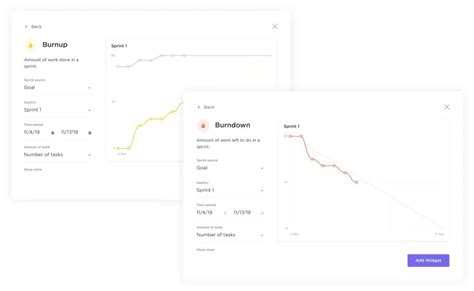 2025年に追跡すべき15のアジャイルメトリクスとkpi