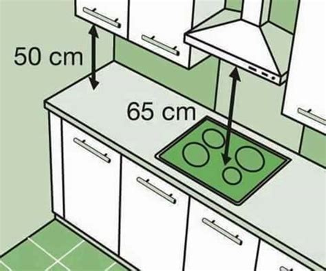 Important Dimensions To Consider When Designing Your Kitchen Decor Units