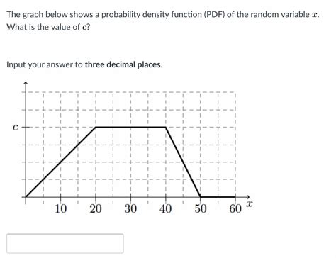 Solved The Graph Below Shows A Probability Density Function Chegg