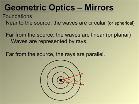 ch  mirrors geometric optics