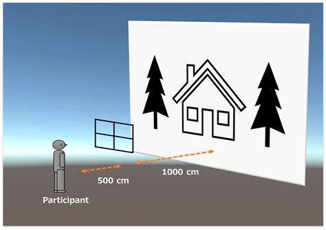 Monocular Cues Motion Parallax