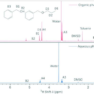 1 H NMR Spectra Of The Quenched Gas Phase Sample Taken During A