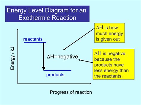 Exothermic And Endothermic Reactions Ppt Ppt