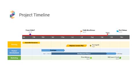 Inserting timeline in powerpoint - polemodel