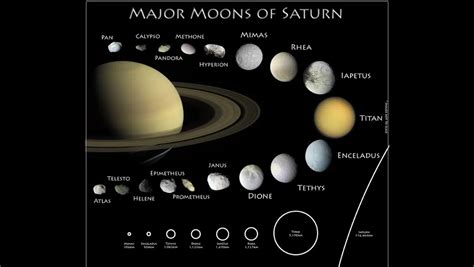 12 New Moons Of Jupiter Discovered, Total Count Reaches 92