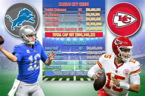 Kansas City Chiefs Vs Detroit Lions Salaries Compared Ahead Of Nfl