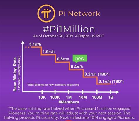 Pi Coin Price Prediction What To Expect From Upcoming Roadmap