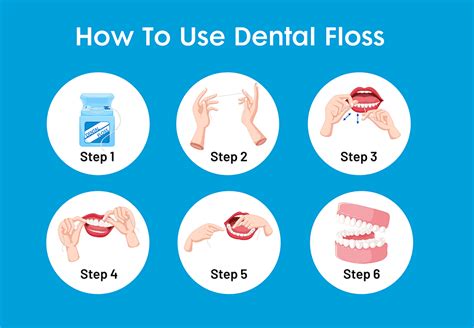 Flossing Infographic 1