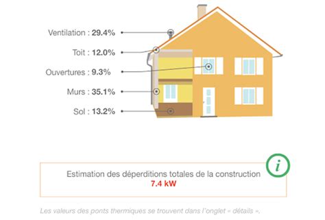 Calcul des déperditions thermiques et de la puissance de chauffe